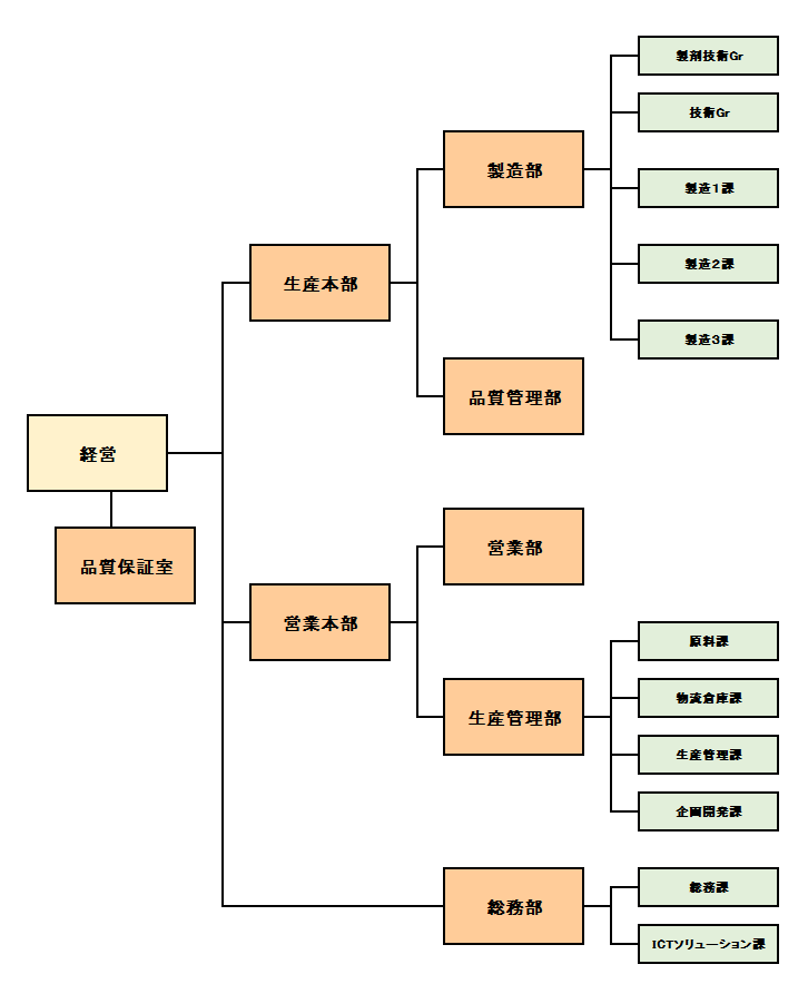 組織変更のお知らせ